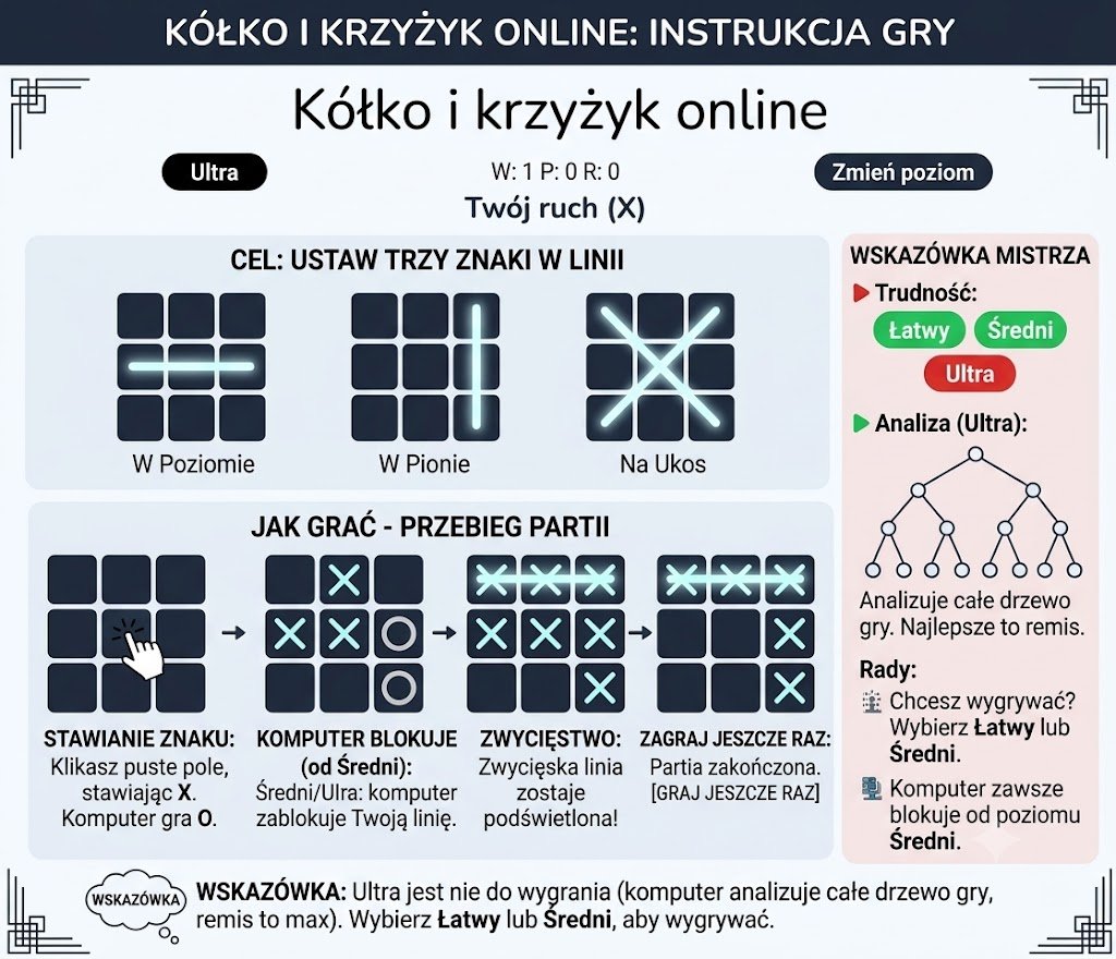 kółko i krzyżyk online instrukcja
